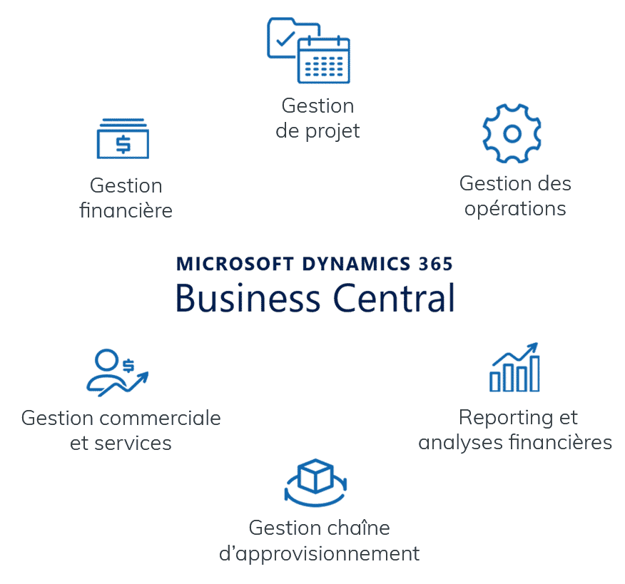 Business-central-graphic-FR